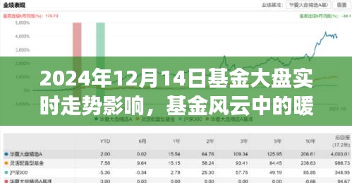 基金风云中的暖心日常，2024年12月14日基金大盘之旅与友情碰撞的实时走势影响