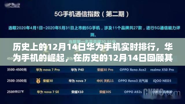 华为手机的崛起之路，历史排行回顾，聚焦在特殊的12月14日