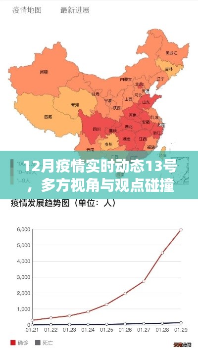 多方视角碰撞下的疫情动态，12月疫情实时动态报告与观点碰撞