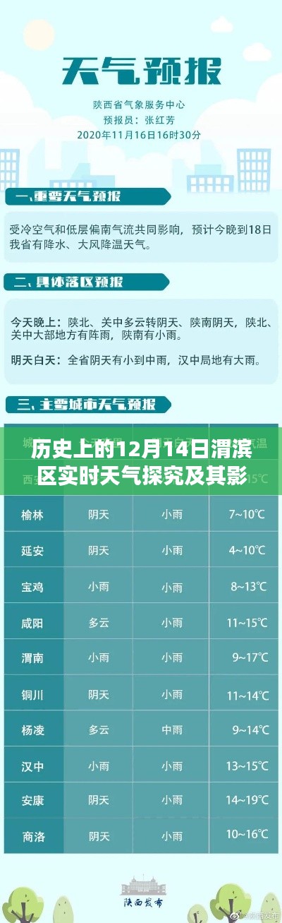 影响