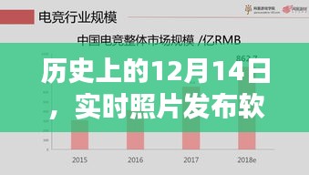 实时照片发布软件的诞生与发展，历史回顾的12月14日