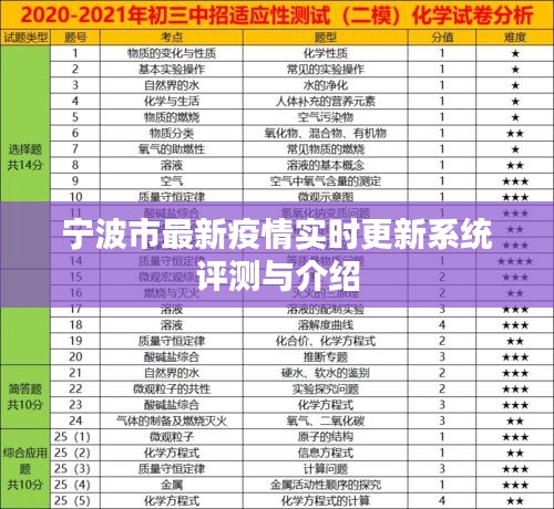 评测报告
