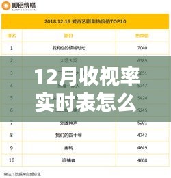 实时收视率解读，掌握观看12月收视率的方法