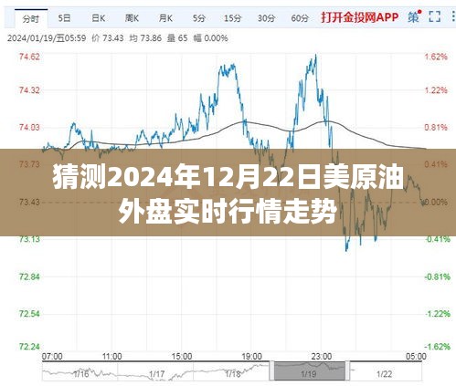 关于美原油外盘实时行情走势的预测分析