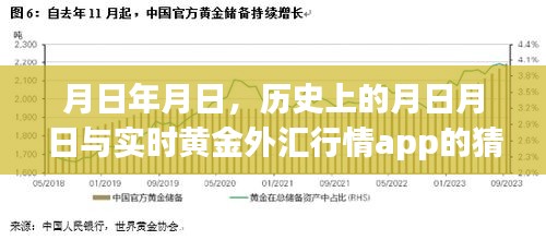 历史月日月日与黄金外汇行情app预测