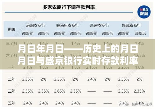 历史上的月日月日与盛京银行利率展望
