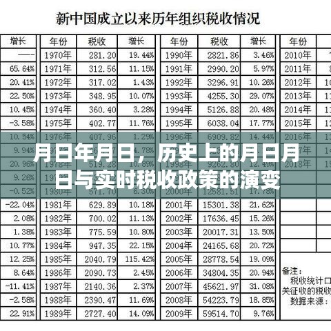 月日月日的历史与实时税收政策演变概览