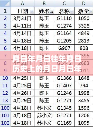 月日月日历史排位与软件奥秘揭秘