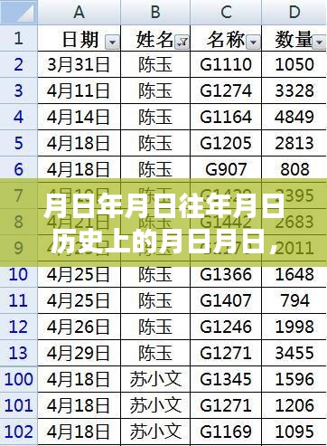 历史月日揭秘与实时票房观察，猜测与深度解读