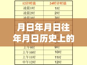 Excel实时时间制作指南，历史与技巧助你轻松掌握
