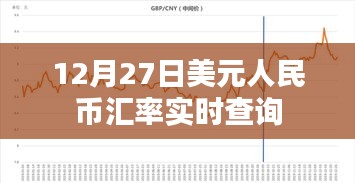 12月27日美元汇率实时查询，人民币汇率波动一览