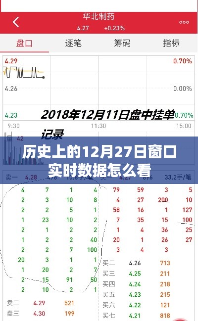 如何查看历史上12月27日的实时窗口数据