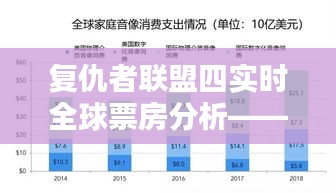 复仇者联盟四全球票房实时分析，XXXX年XX月XX日数据报告