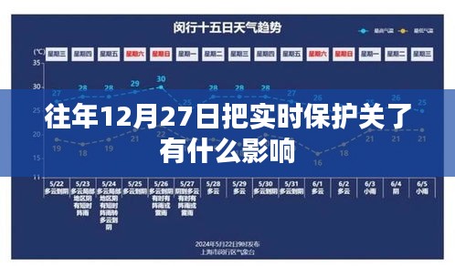 关于关闭实时保护的影响分析
