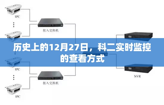 科二实时监控查看方式及历史日期解读