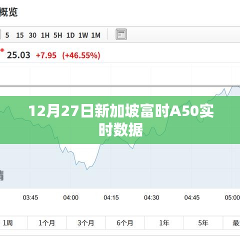新加坡富时A50实时数据解析（最新日期）