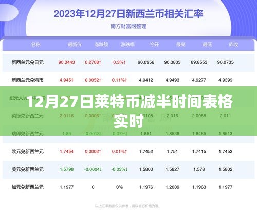 莱特币减半时间表格实时更新（附最新时间表）