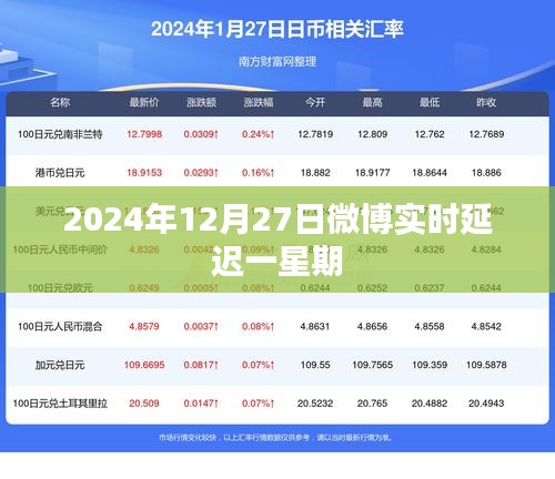 微博实时动态延迟一周揭秘，2024年12月27日情况分析