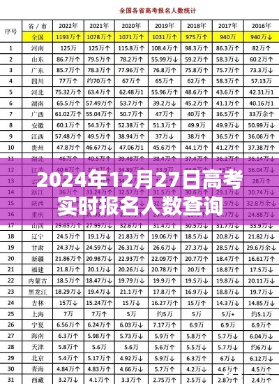高考报名人数实时查询系统（最新更新至2024年12月）
