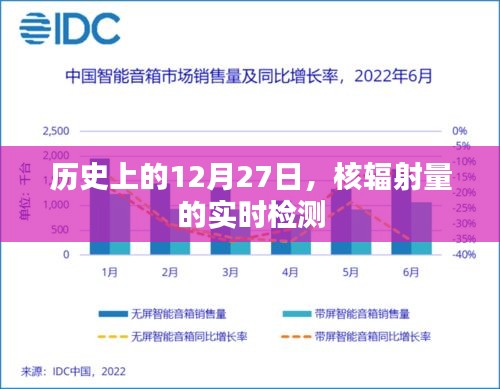 历史上的大事件，核辐射量实时检测揭秘的这一天