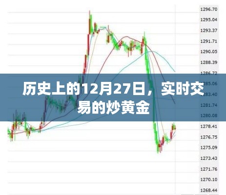 黄金交易历史回顾，黄金实时交易炒金日
