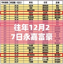 永嘉富豪榜历年实时数据回顾
