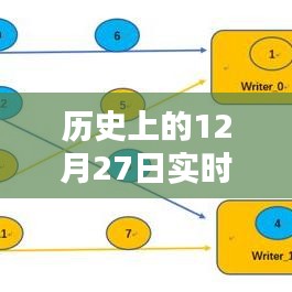 实时采集系统架构设计，历史12月27日回顾与展望