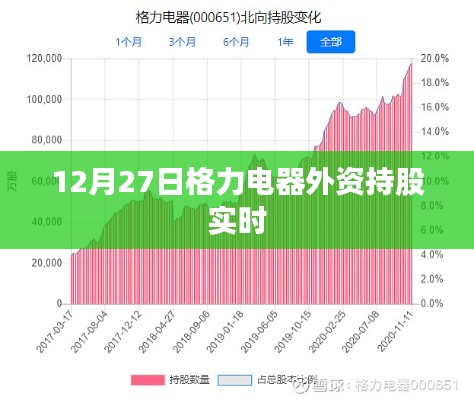 格力电器外资持股动态解析