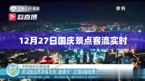 国庆景点客流实时数据，12月27日旅游热点分析