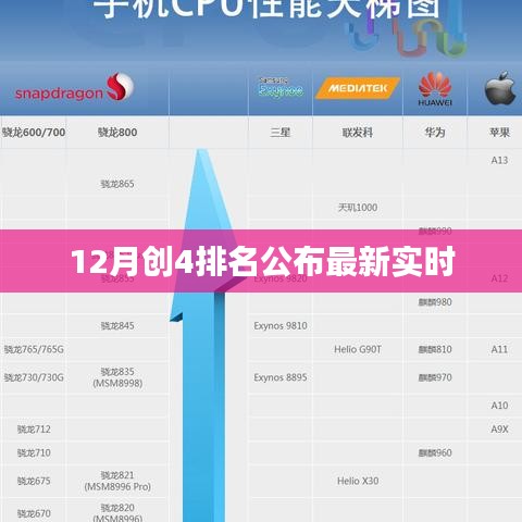 创4排名最新实时更新，12月榜单揭晓