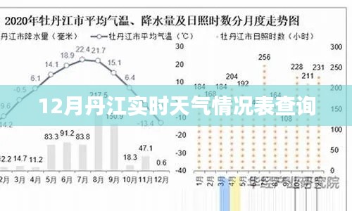 丹江口水库实时天气查询表（最新更新）