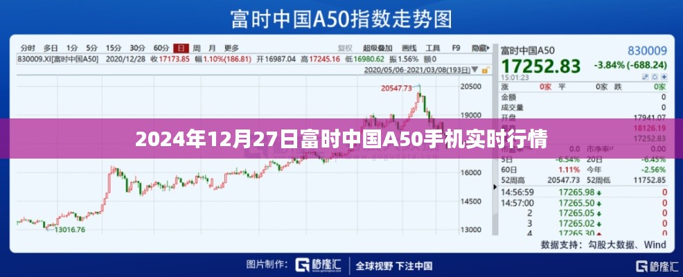 富时中国A50手机实时行情（2024年12月27日）