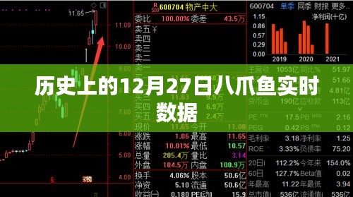 历史上的八爪鱼实时数据，揭秘十二月二十七日事件