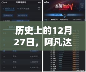 历史上的12月27日，阿凡达票房排行榜实时更新