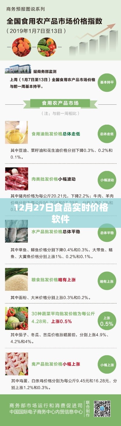 食品实时价格软件每日更新数据，最新价格尽在掌握