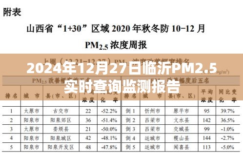 临沂PM2.5实时查询报告（监测报告更新）