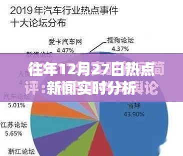 往年热点新闻回顾，实时分析聚焦热点事件