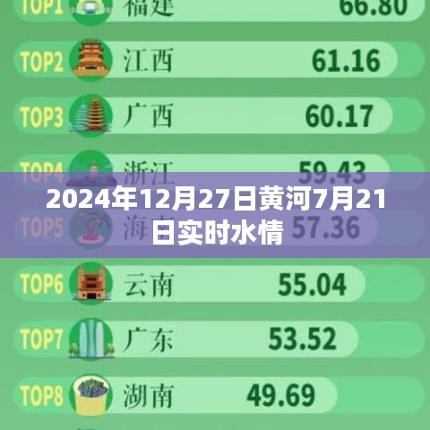 黄河实时水情报告，关注未来水情变化
