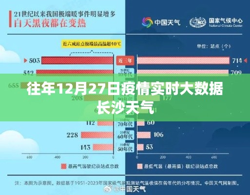 长沙疫情实时大数据与天气分析 历年12月27日数据解读