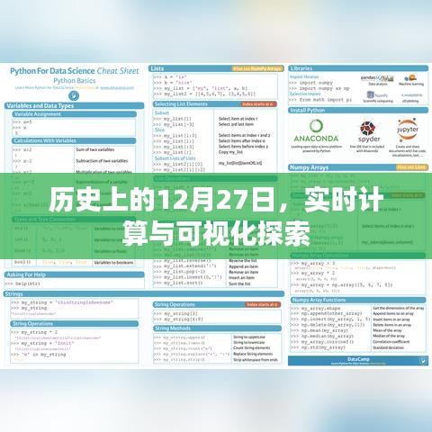 历史上的12月27日，实时计算与可视化里程碑回顾