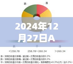 Au9999黄金实时行情查询，最新价格动态
