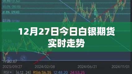 白银期货最新实时走势分析（今日行情）