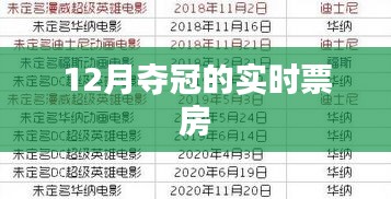12月电影夺冠实时票房数据