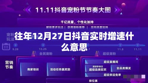 抖音实时增速解读，历年12月27日数据对比分析