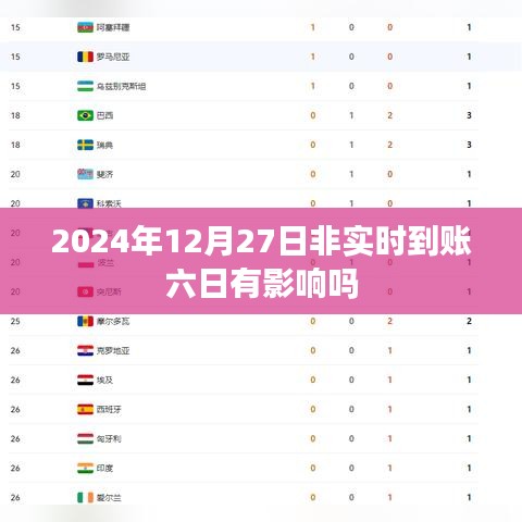 非实时到账延迟影响解析，2024年12月27日观察