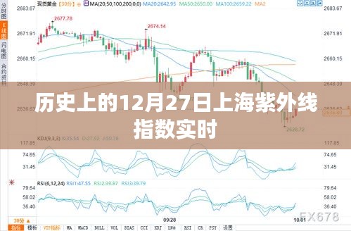 历史上的上海紫外线指数实时数据解析