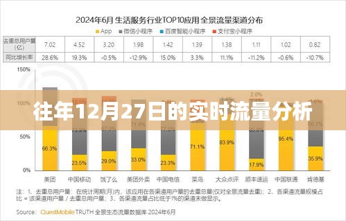 往年12月27日实时流量深度解析