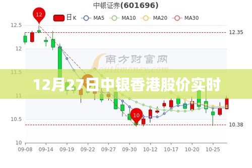 中银香港股价最新实时行情分析