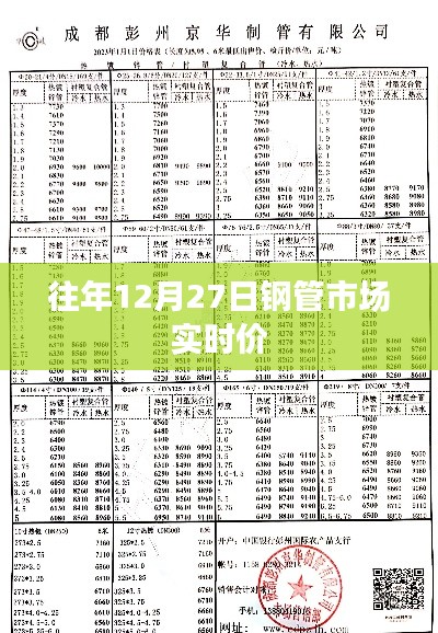 往年12月27日钢管市场实时行情及价格分析