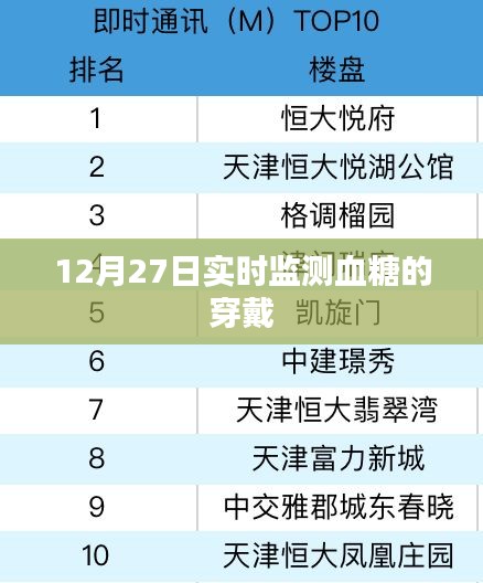 实时穿戴监测血糖，助你掌控健康状态
